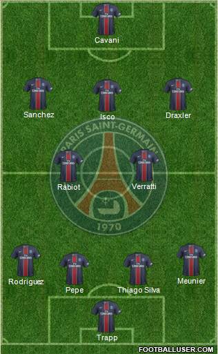 Paris Saint-Germain Formation 2017