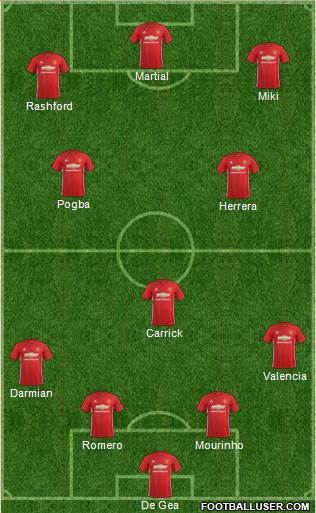 Manchester United Formation 2017