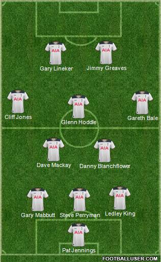 Tottenham Hotspur Formation 2017
