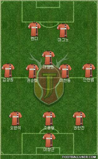 Jeju United Formation 2017