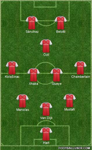 Arsenal Formation 2017