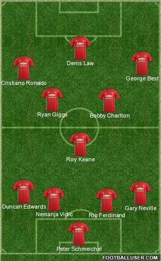 Manchester United Formation 2017