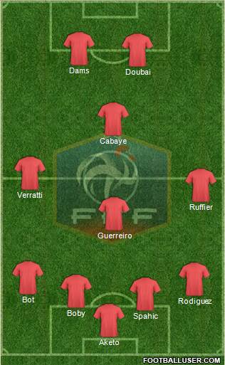 France Formation 2017