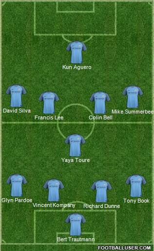 Manchester City Formation 2017