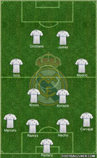 Real Madrid C.F. Formation 2017