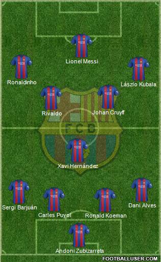 F.C. Barcelona Formation 2017