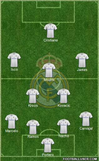 Real Madrid C.F. Formation 2017