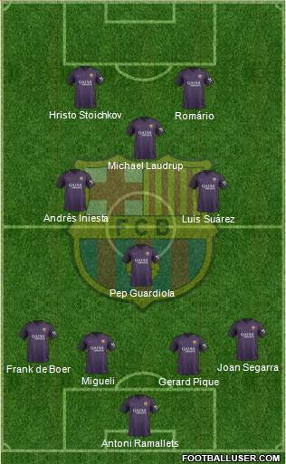 F.C. Barcelona Formation 2017