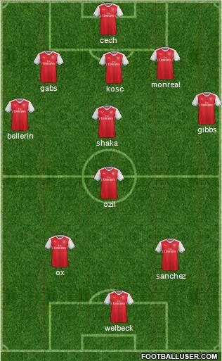 Arsenal Formation 2017