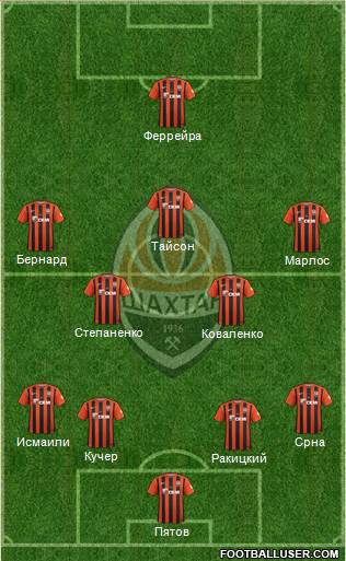 Shakhtar Donetsk Formation 2017