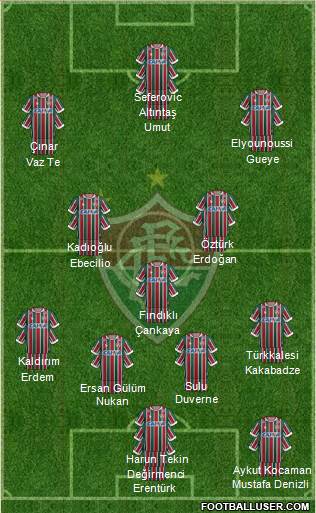 Fluminense FC Formation 2017