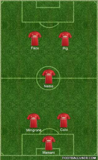 Manchester United Formation 2017