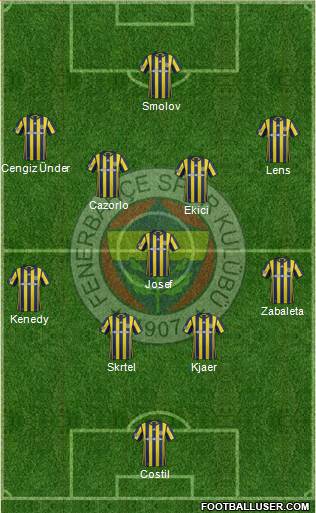 Fenerbahçe SK Formation 2017