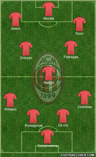 A.C. Milan Formation 2017
