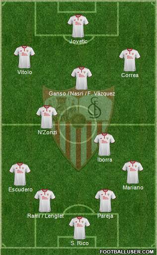 Sevilla F.C., S.A.D. Formation 2017