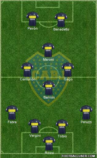 Boca Juniors Formation 2017