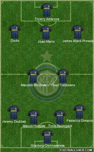F.C. Internazionale Formation 2017