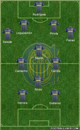 Rosario Central Formation 2017