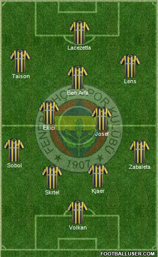 Fenerbahçe SK Formation 2017