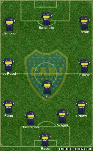 Boca Juniors Formation 2017