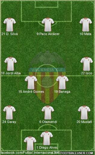 Valencia C.F., S.A.D. Formation 2017