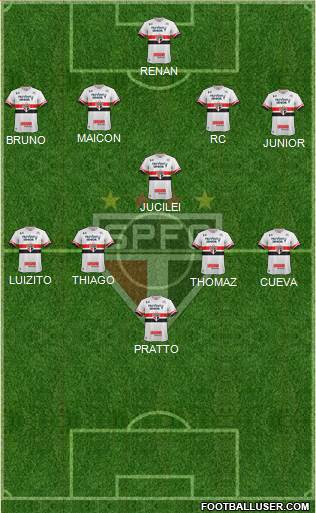 São Paulo FC Formation 2017
