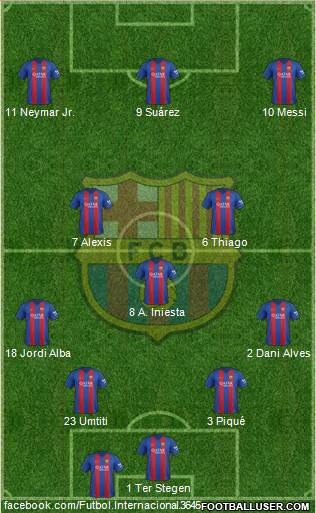 F.C. Barcelona Formation 2017