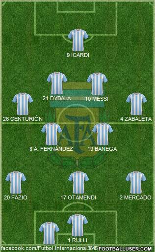 Argentina Formation 2017