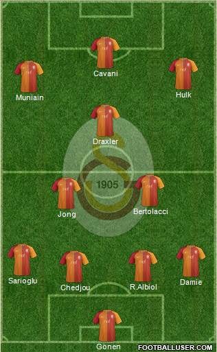 Galatasaray SK Formation 2017