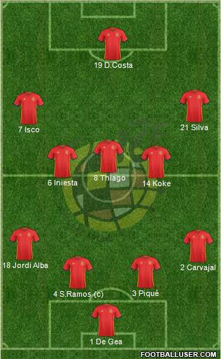 Spain Formation 2017