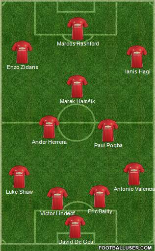 Manchester United Formation 2017