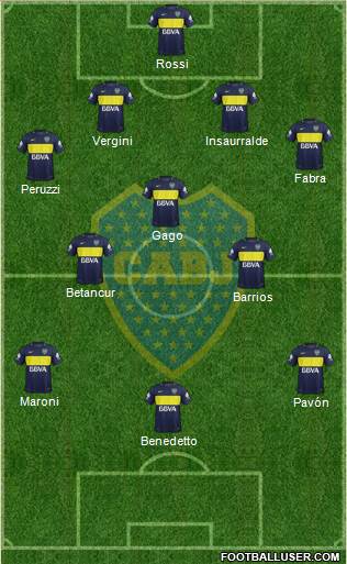 Boca Juniors Formation 2017