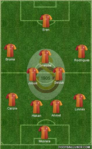 Galatasaray SK Formation 2017