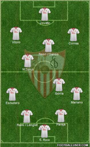 Sevilla F.C., S.A.D. Formation 2017