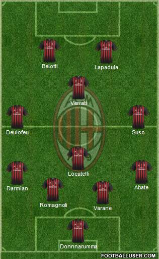 A.C. Milan Formation 2017