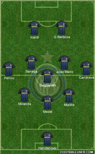 F.C. Internazionale Formation 2017