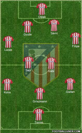 C. Atlético Madrid S.A.D. Formation 2017
