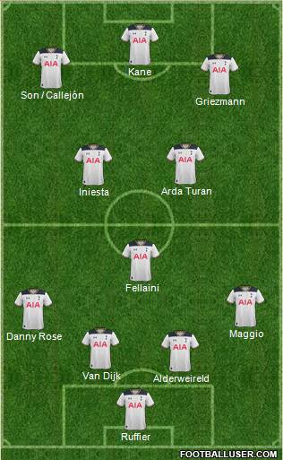 Tottenham Hotspur Formation 2017