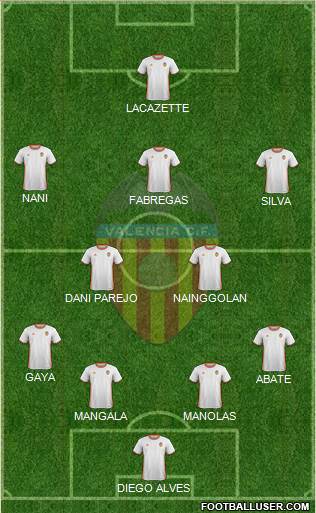 Valencia C.F., S.A.D. Formation 2017