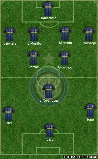 F.C. Internazionale Formation 2017
