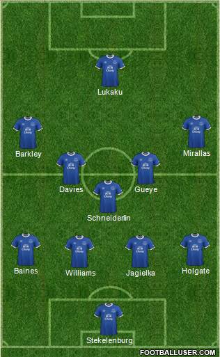 Everton Formation 2017
