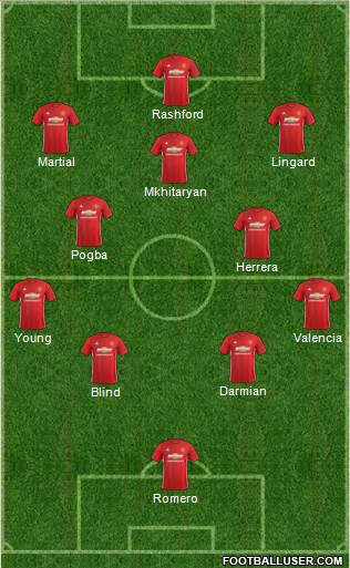 Manchester United Formation 2017