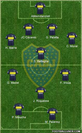 Boca Juniors Formation 2017