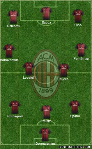 A.C. Milan Formation 2017