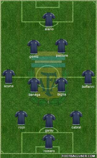 Argentina Formation 2017