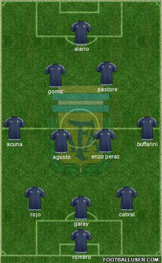 Argentina Formation 2017