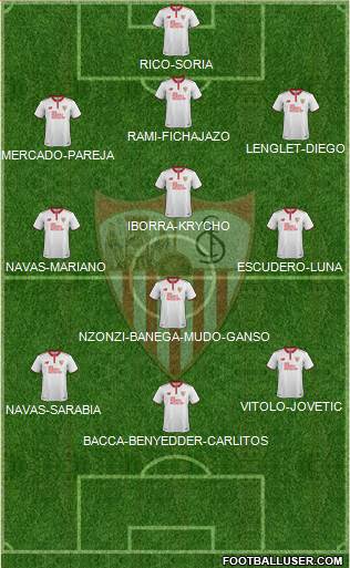 Sevilla F.C., S.A.D. Formation 2017