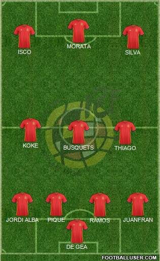 Spain Formation 2017