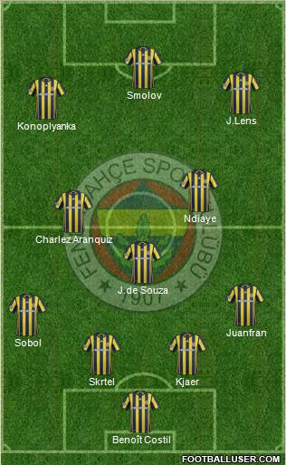 Fenerbahçe SK Formation 2017