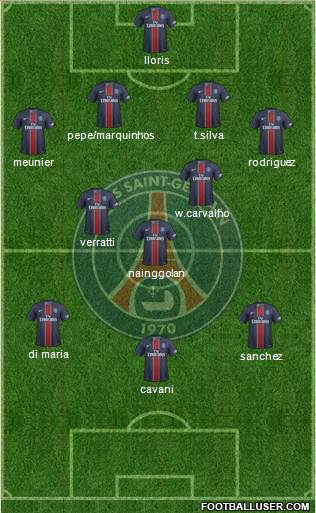 Paris Saint-Germain Formation 2017